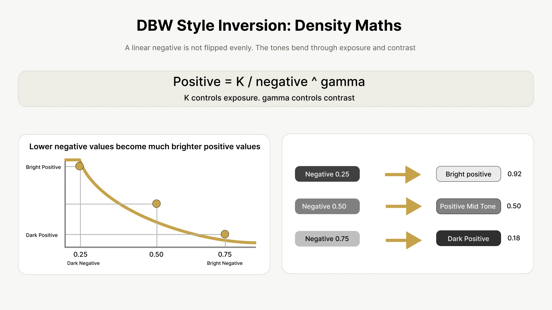 dbw-linear-scans-negative inversion