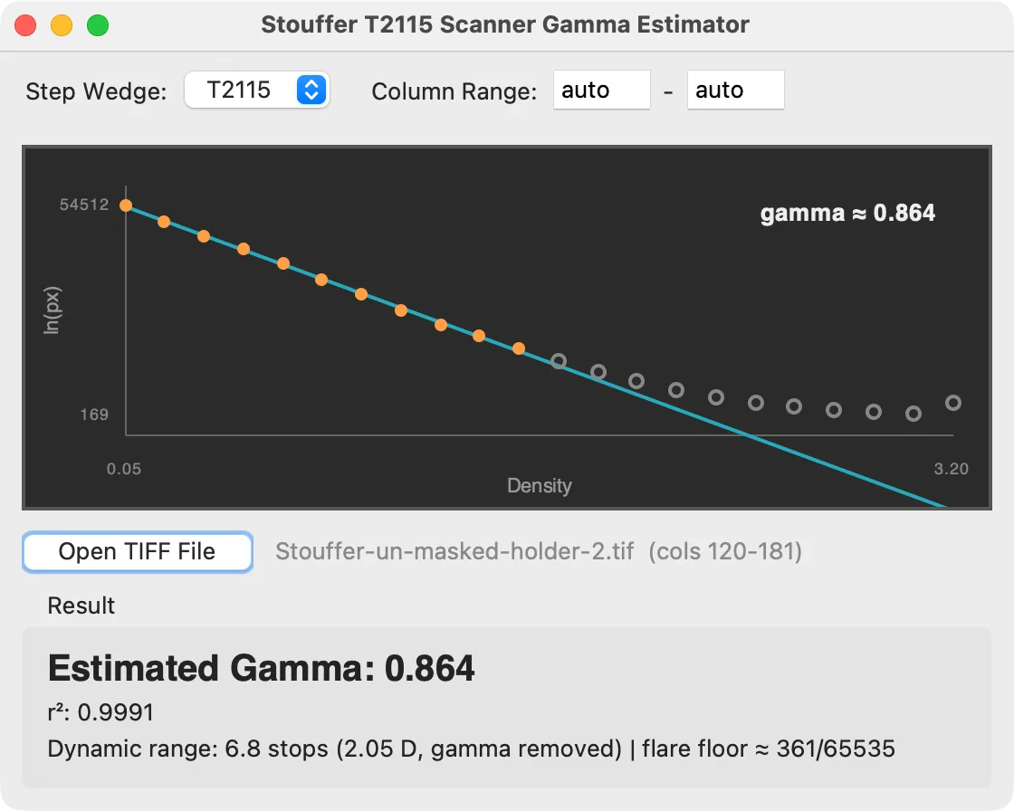 Screenshot of the Stouffer T2115 Scanner Gamma Estimator showing an unmasked scan with gamma 0.864, dynamic range of 6.8 stops and a flare floor of 361 counts.